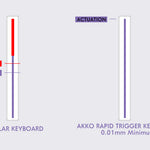 AKKO TAC75 HE Magnetic Keyboard